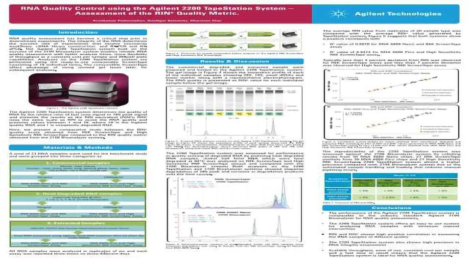 RNA Quality Control using the Agilent 2200 TapeStation System –Assessment of the RINe Quality Metric content piece image