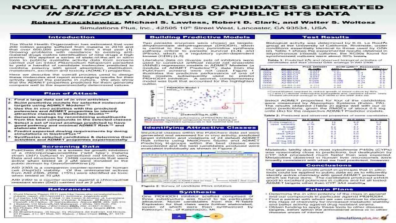 Novel Antimalarial Drug Candidates Generated In Silico by Analysis of Public HTS Data