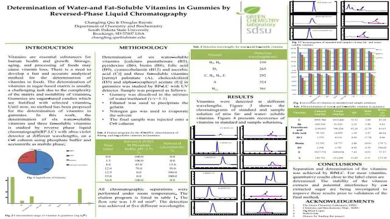 Determination of Water-and Fat-Soluble Vitamins in Gummies by Reversed-Phase Liquid Chromatography