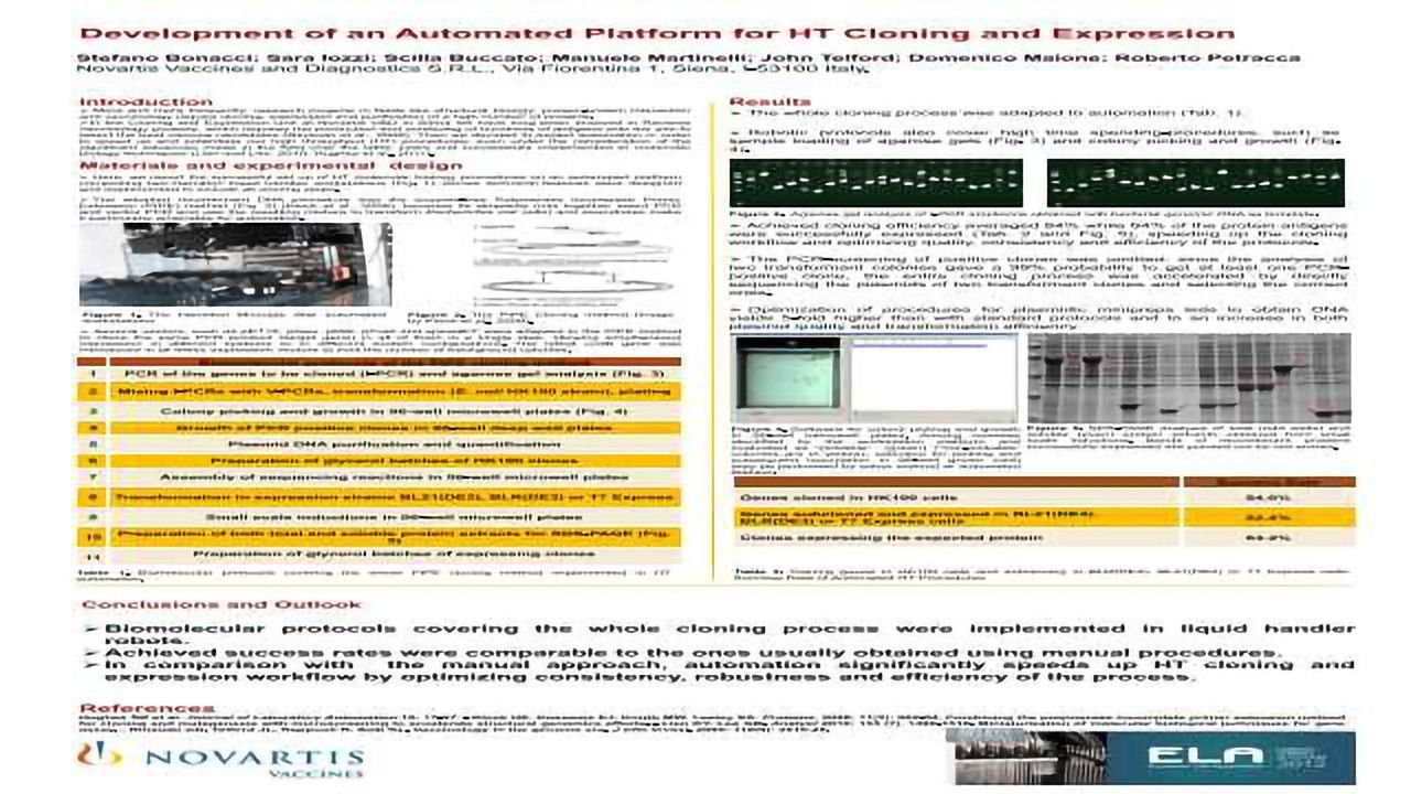 Development of an Automated Platform for HT Cloning and Expression