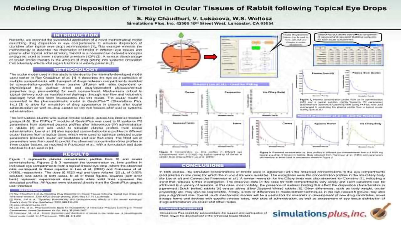 Modeling Drug Disposition of Timolol in Ocular Tissues of Rabbit following Topical Eye Drops