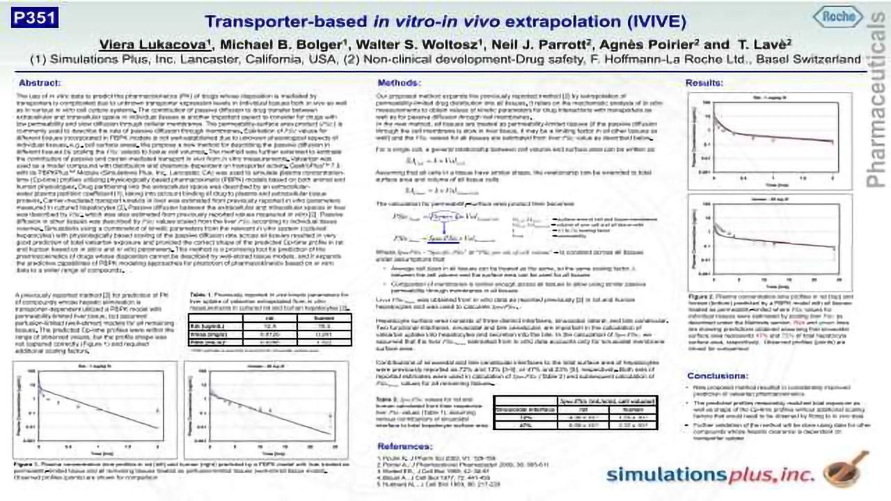 Transporter-based In Vitro-In Vivo Extrapolation (IVIVE)