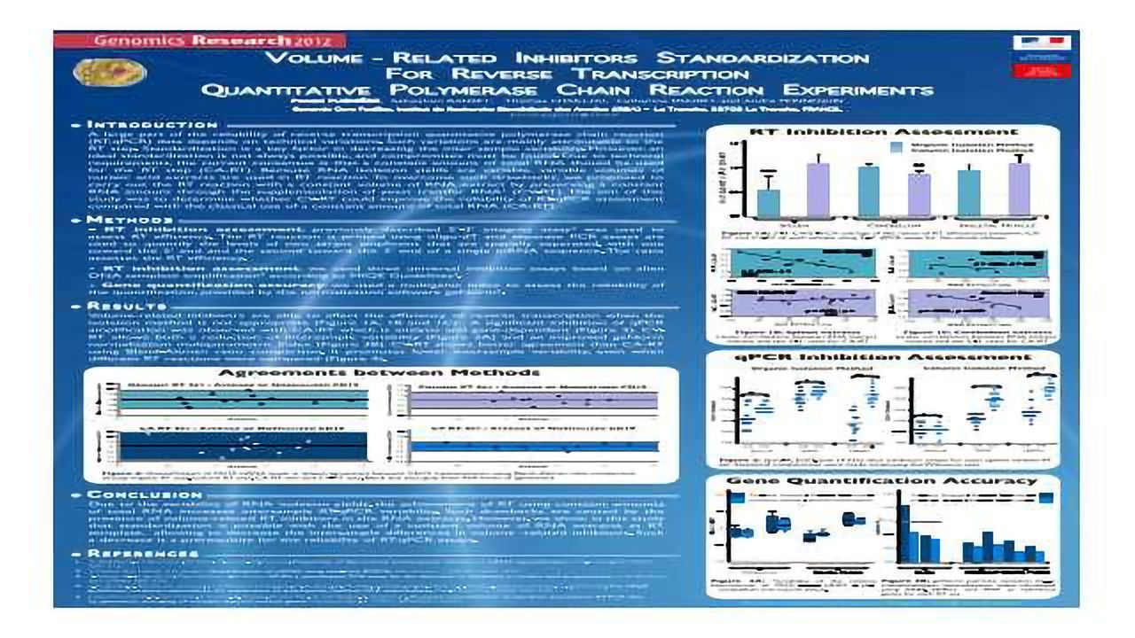 Volume-Related Inhibitors Standardization for Reverse Transcription Quantitative Polymerase Chain Reaction Experiments