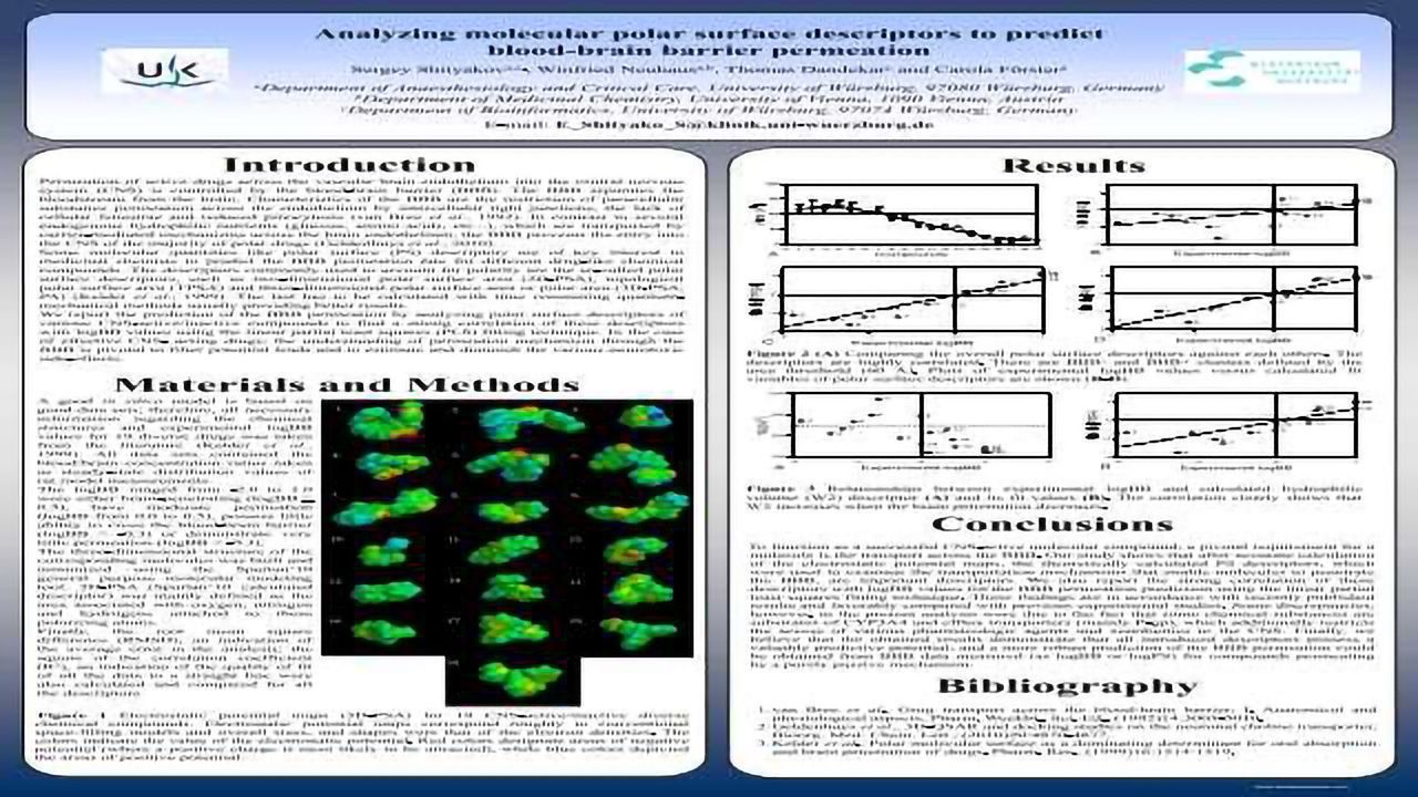 Analyzing Molecular Polar Surface Descriptors to Predict Blood-Brain Barrier Permeation