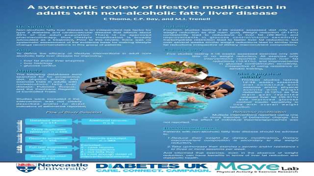 A Systematic Review of Lifestyle Modification in Adults with Non-Alcoholic Fatty Liver Disease