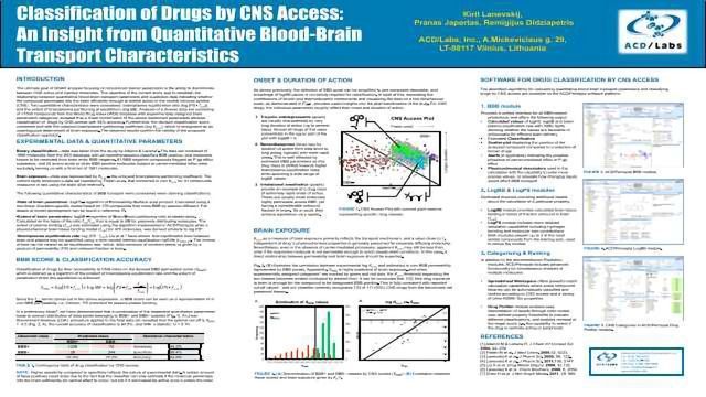 Classification of Drugs by CNS Access: An Insight from Quantitative Blood-Brain Transport Characteristics content piece image 