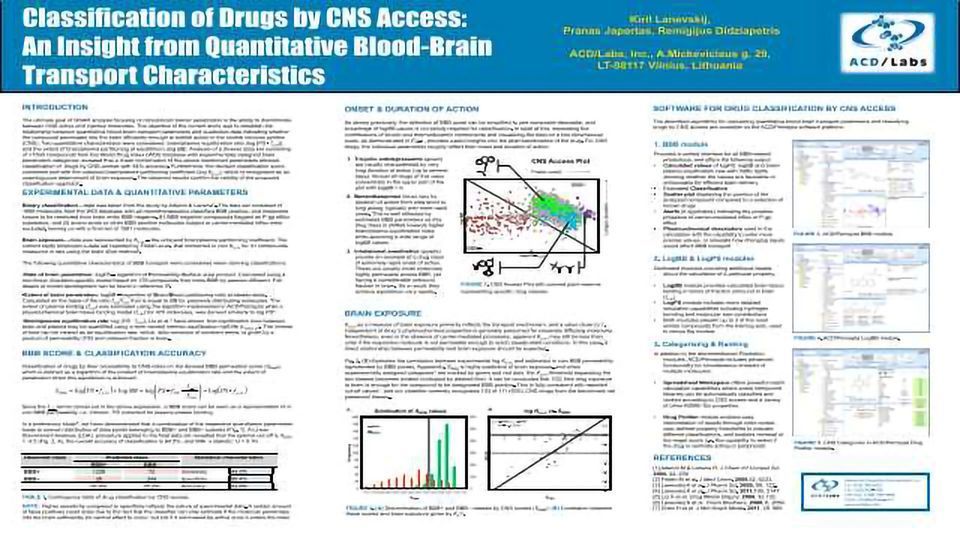 Classification of Drugs by CNS Access: An Insight from Quantitative Blood-Brain Transport Characteristics content piece image