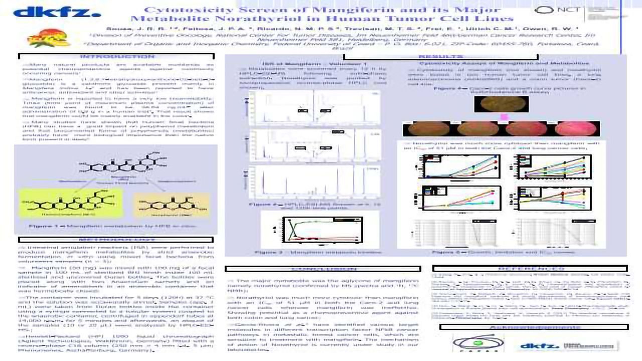 Cytotoxicity Screen of Mangiferin and its Major Metabolite Norathyriol in Human Tumor Cell Lines