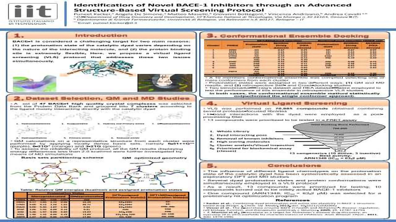 Identification of Novel BACE-1 Inhibitors through an Advanced Structure-Based Virtual Screening Protocol