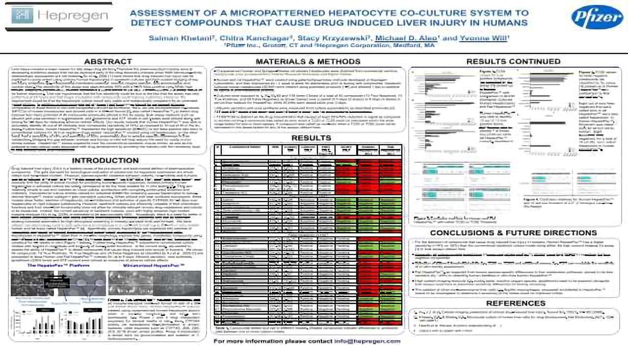 ASSESSMENT OF A MICROPATTERNED HEPATOCYTE CO-CULTURE SYSTEM TO DETECT COMPOUNDS THAT CAUSE DRUG INDUCED LIVER INJURY IN HUMANS