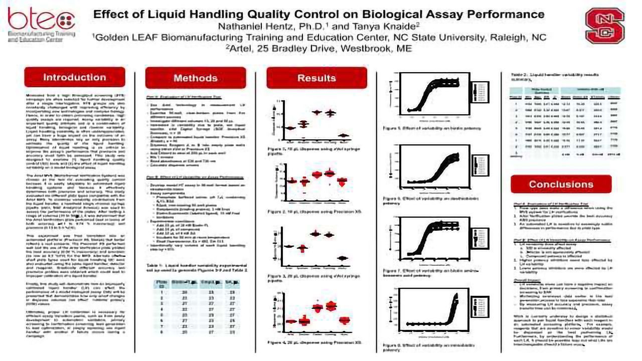 Effect of Liquid Handling Quality Control on Biological Assay Performance