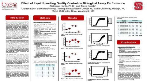 Effect of Liquid Handling Quality Control on Biological Assay Performance