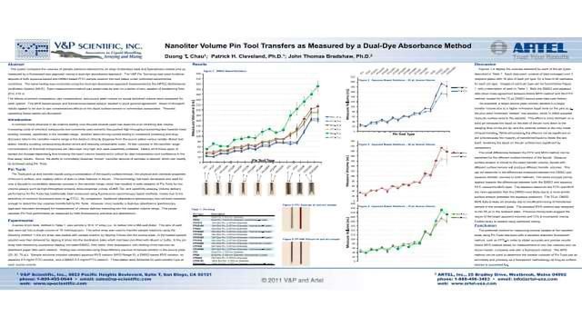 只体积销工具转移以Dual-Dye吸光度方法内容块的形象