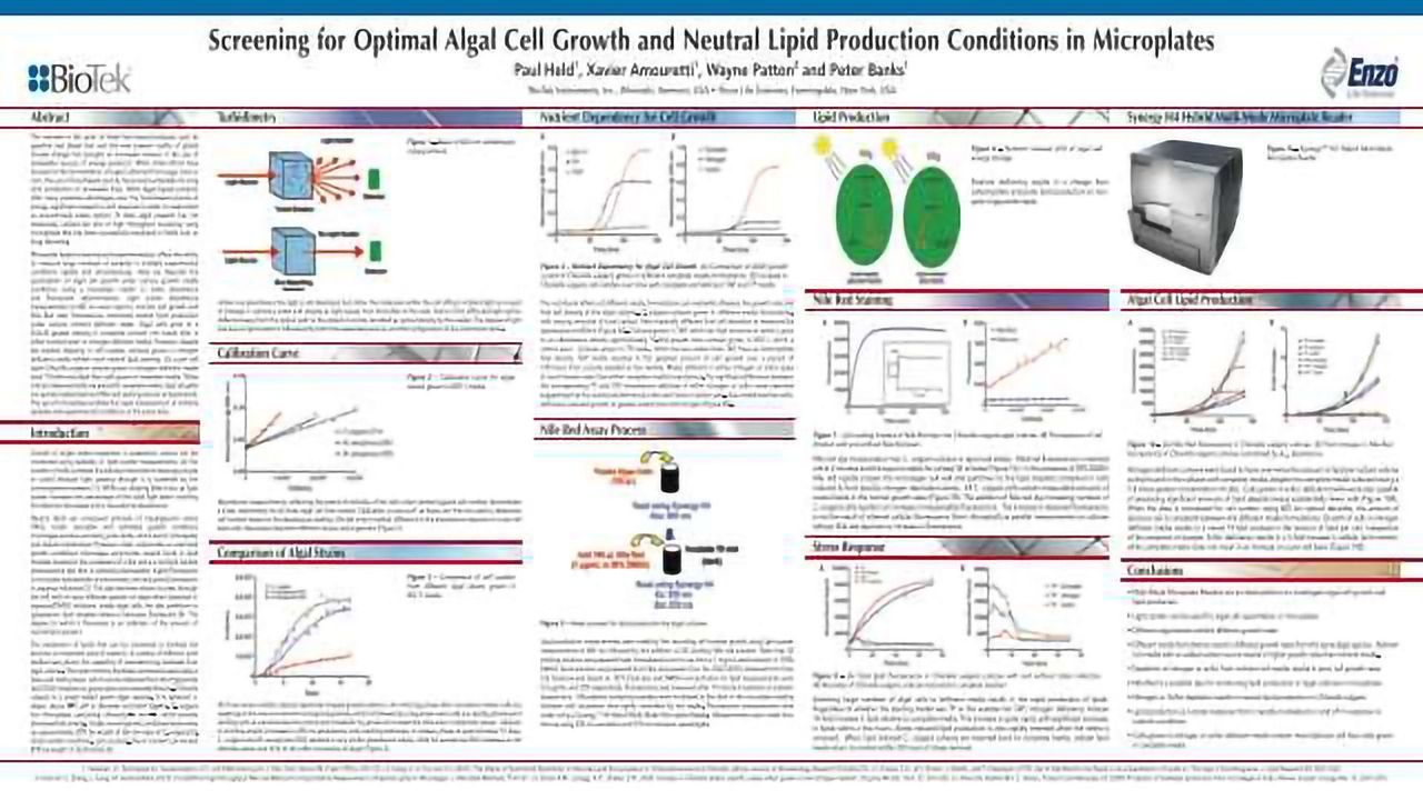 Screening for Optimal Algal Cell Growth and Neutral Lipid Production Conditions in Microplates