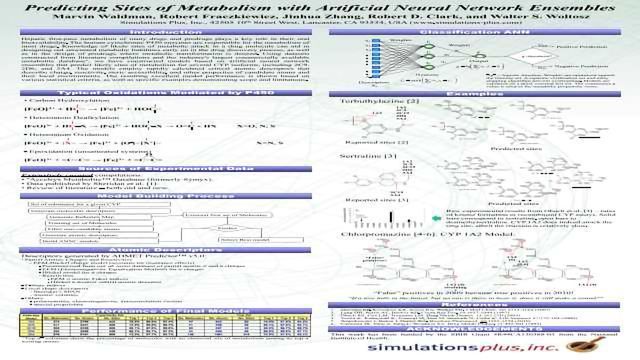 Predicting Sites of Metabolism with Artificial Neural Network Ensembles content piece image 