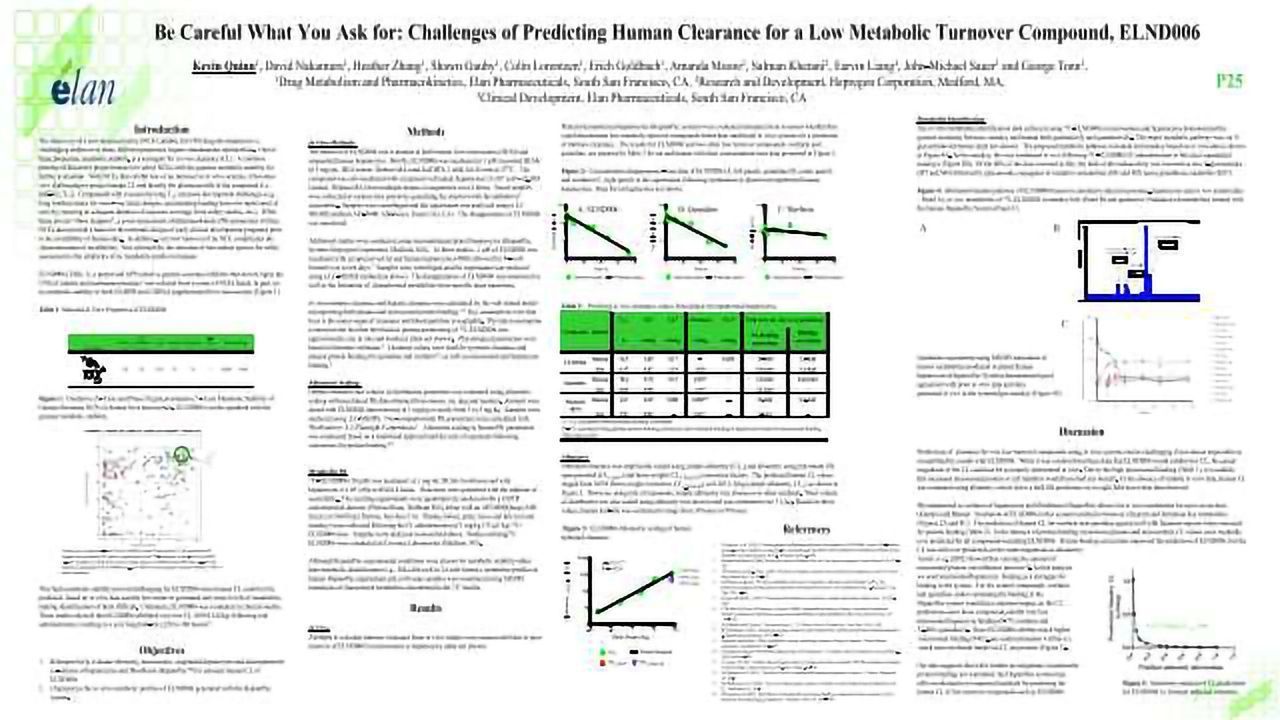 Be Careful What You Ask for: Challenges of Predicting Human Clearance for a Low Metabolic Turnover Compound, ELND006