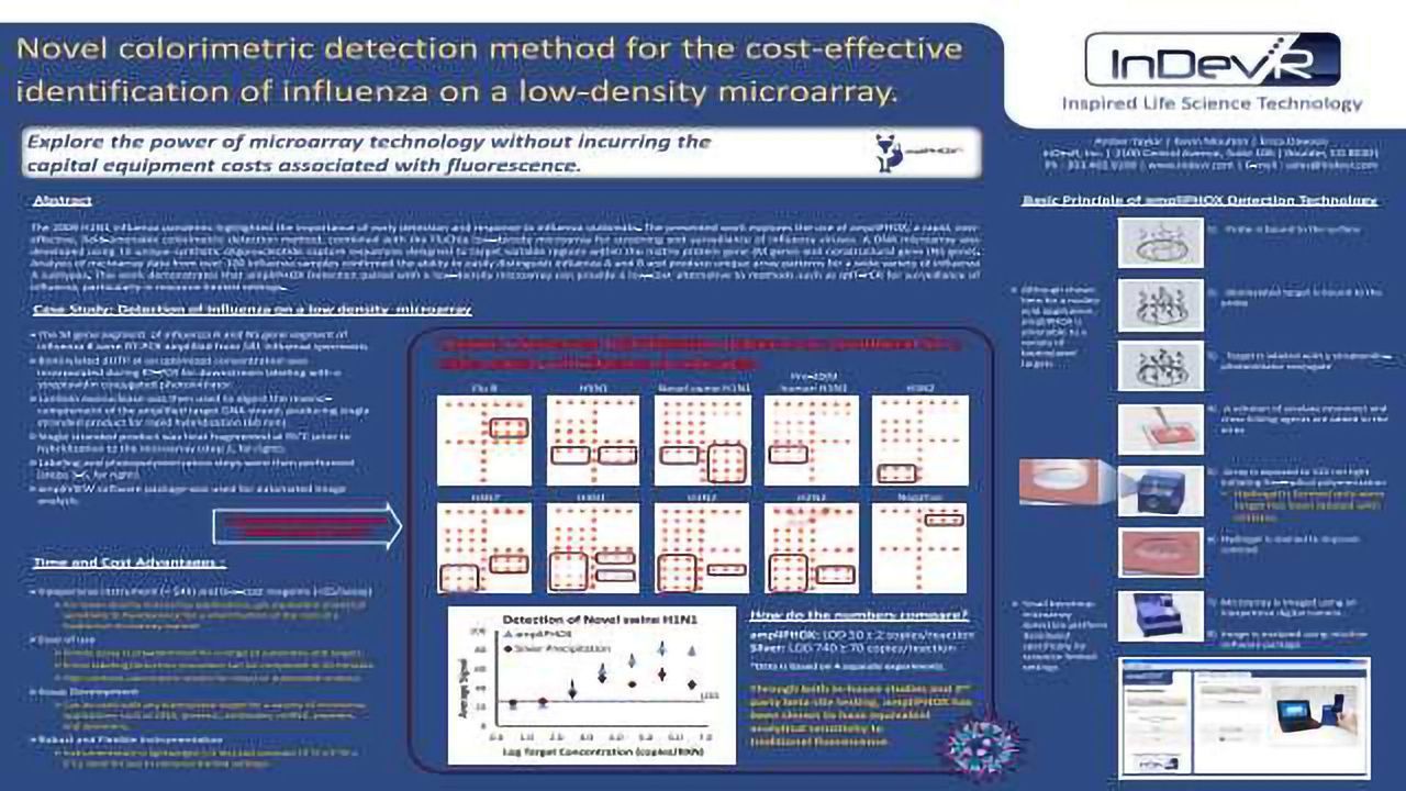 Novel colorimetric detection method for the costeffective