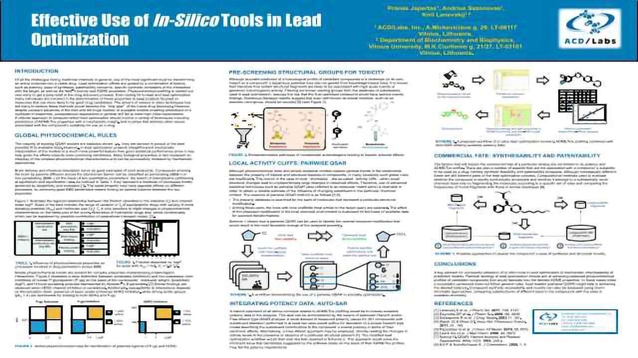 Effective Use of In-Silico Tools in Lead Optimization