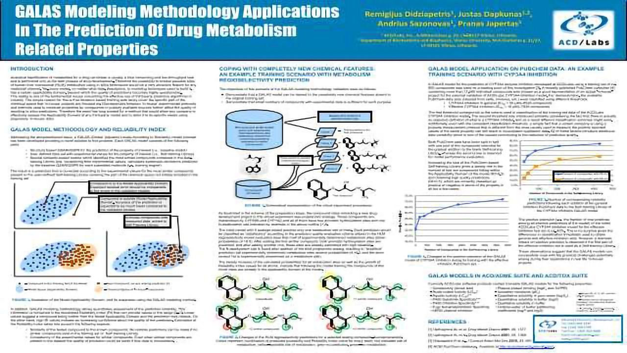 GALAS Modeling Methodology Applications In The Prediction Of Drug Metabolism Related Properties