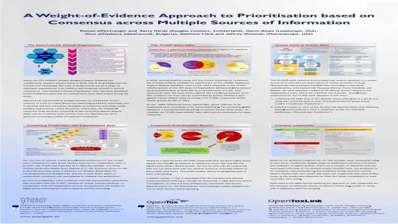 A Weight-of-Evidence Approach to Prioritisation based on Consensus across Multiple Sources of Information