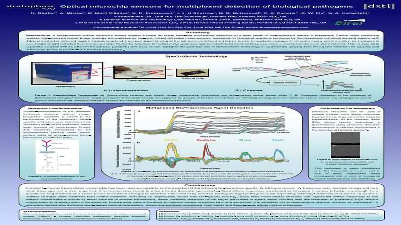 Optical Microchip Sensors for Multiplexed Detection of Biological Pathogens