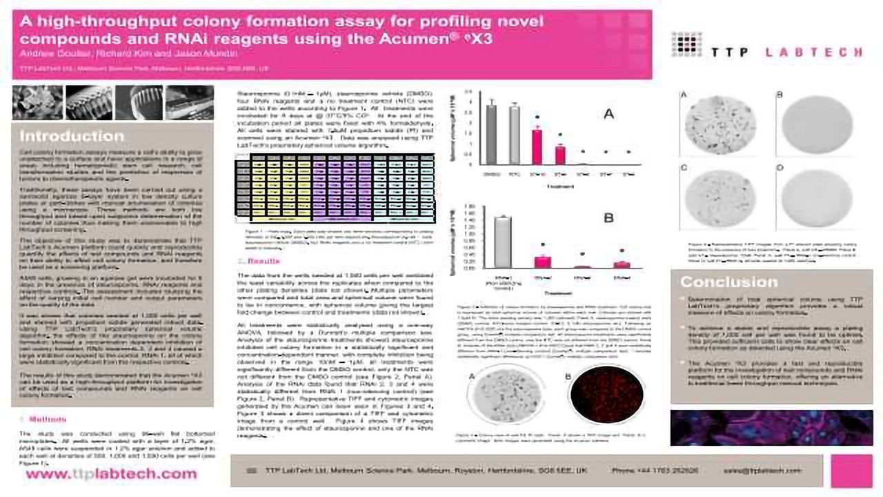 A high-throughput colony formation assay for profiling novel compounds and RNAi reagents using the Acumen® eX3
