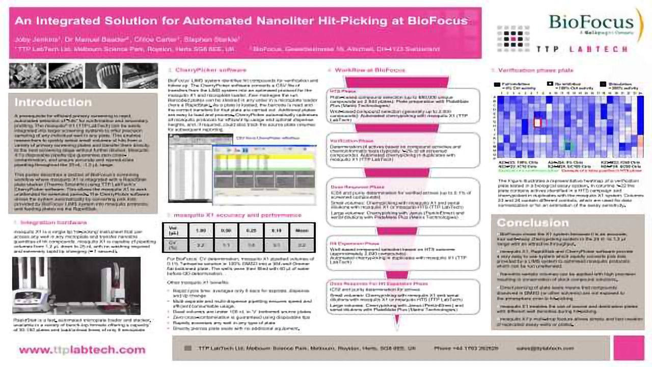 An Integrated Solution for Automated Nanoliter Hit-Picking at BioFocus