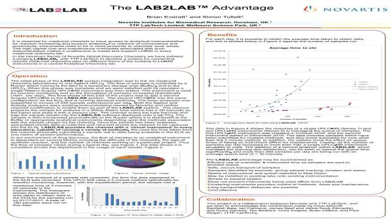 The LAB2LAB™Advantage