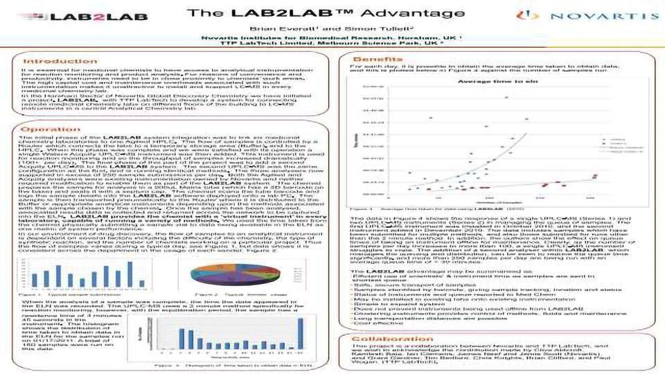 The LAB2LAB™Advantage content piece image