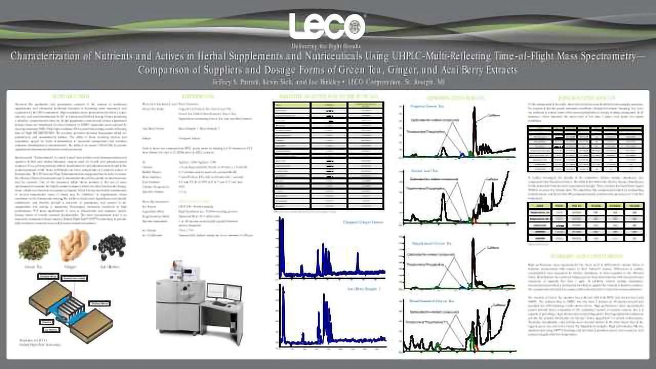 Characterization of Nutrients and Actives in Herbal Supplements and Nutriceuticals Using UHPLC-Multi-Reflecting Time-of-Flight Mass Spectrometry
