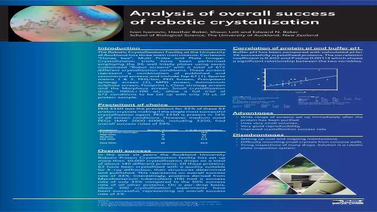 Analysis of overall success of robotic crystallization