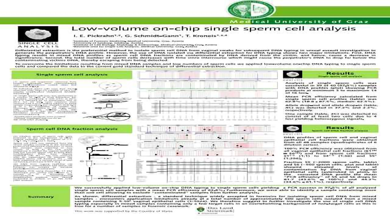 Low-volume on-chip single sperm cell analysis