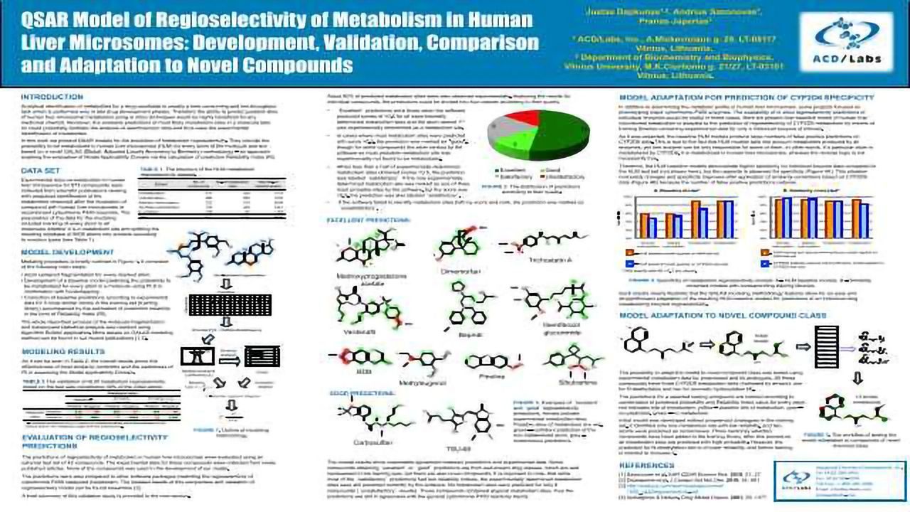 QSAR Model of Regioselectivity of Metabolism in Human Liver Microsomes: Development, Validation, Comparison and Adaptation to Novel Compounds