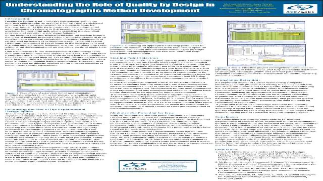Understanding the Role of Quality by Design in Chromatographic Method Development