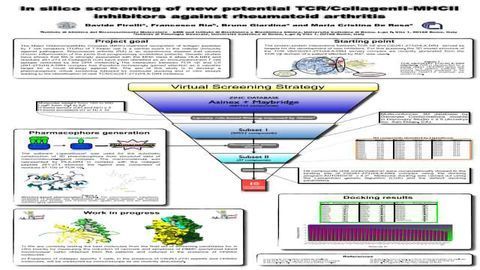 In silico screening of new potential TCR/CollagenII-MHCII inhibitors against rheumatoid arthritis