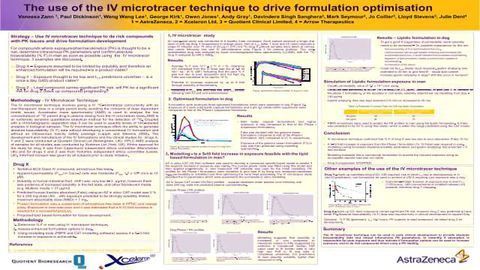 The use of the IV microtracer technique to drive formulation optimisation