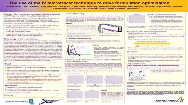 The use of the IV microtracer technique to drive formulation optimisation content piece image 