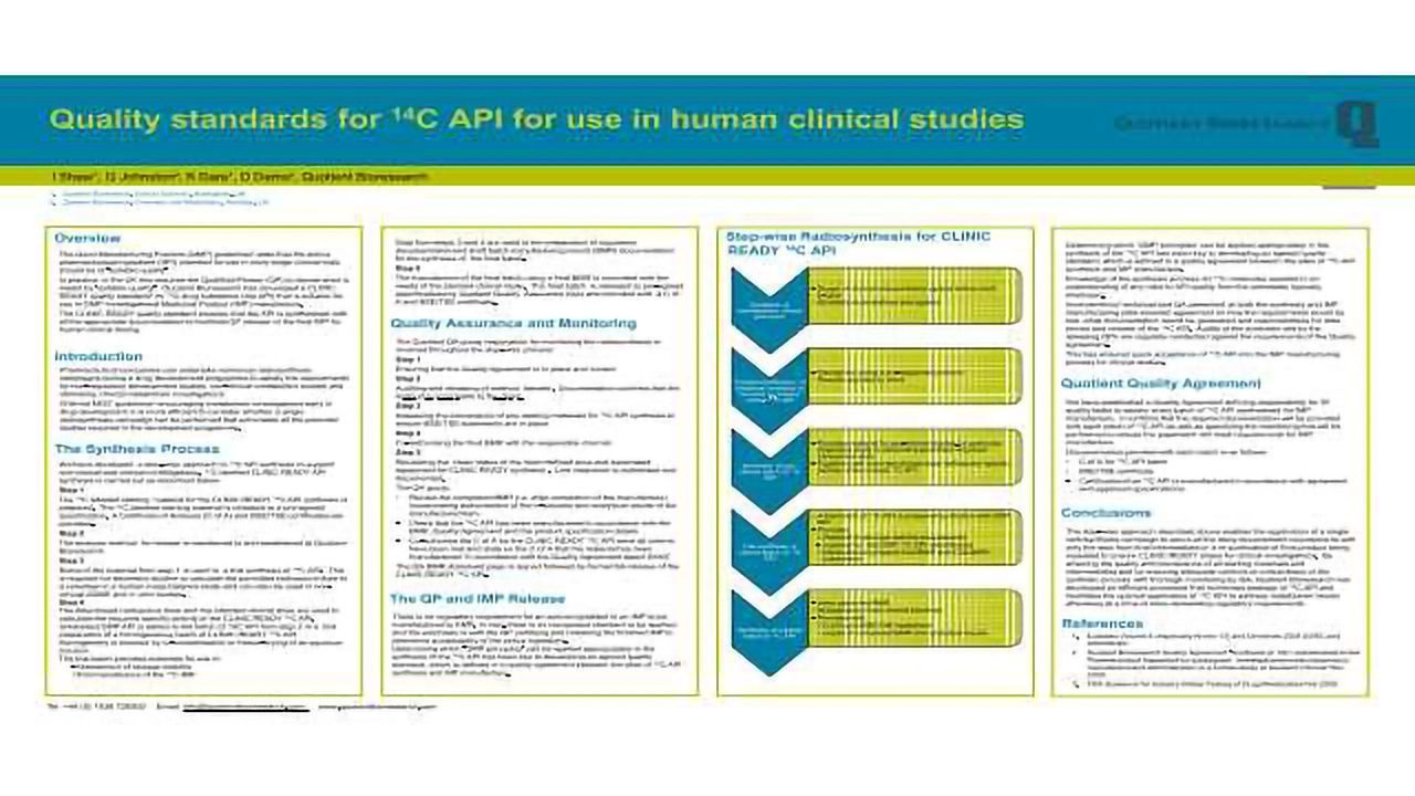 Quality Standards for 14C API for use in human clinical studies