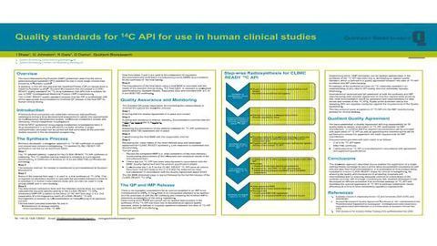 Quality Standards for 14C API for use in human clinical studies
