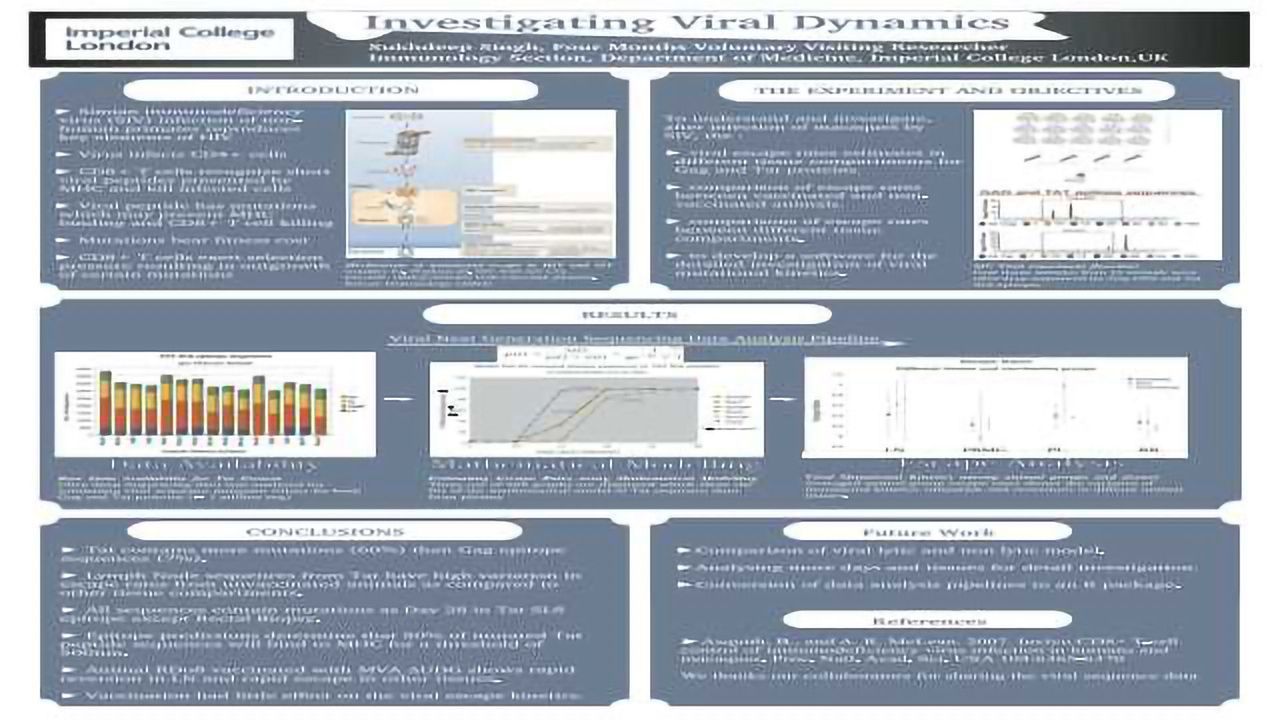 Investigating Viral dynamics