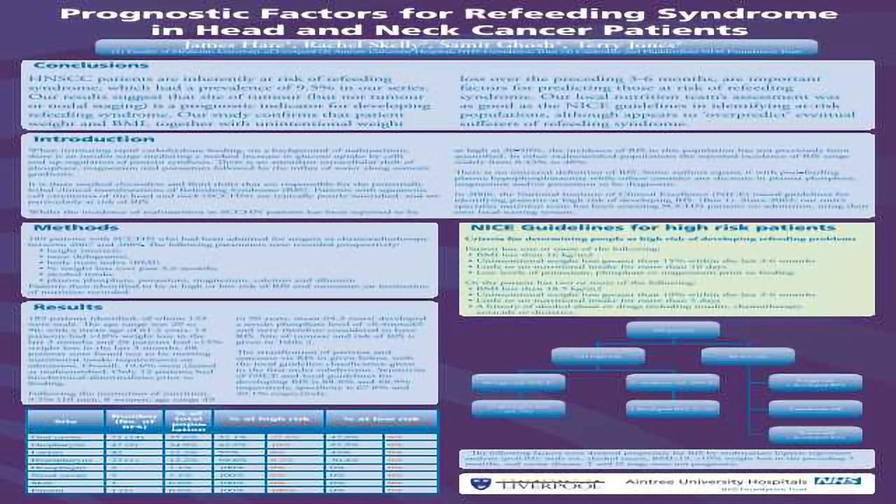 Prognostic Factors for Refeeding Syndrome in Head and Neck Cancer Patients