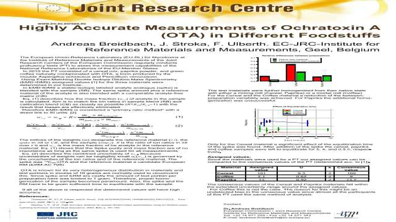 Highly Accurate Measurements of Ochratoxin A (OTA) in Different Foodstuffs