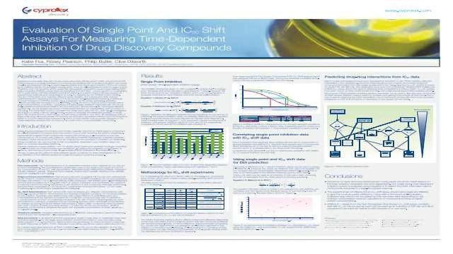 Evaluation Of Single Point And IC50 Shift Assays For Measuring Time-Dependent Inhibition Of Drug Discovery Compounds content piece image 