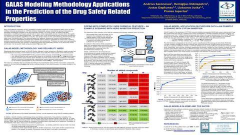 GALAS Modeling Methodology Applications in the Prediction of the Drug Safety Related Properties