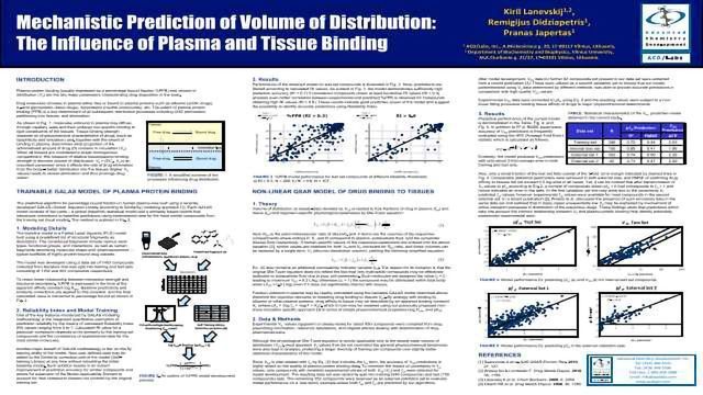 Mechanistic Prediction of Volume of Distribution: The Influence of Plasma and Tissue Binding content piece image 