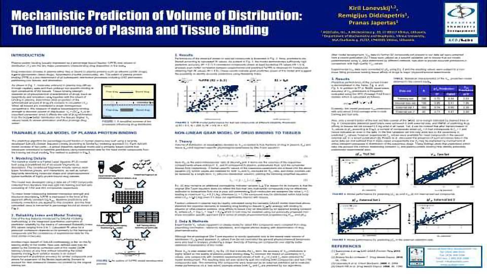 Mechanistic Prediction of Volume of Distribution: The Influence of Plasma and Tissue Binding content piece image