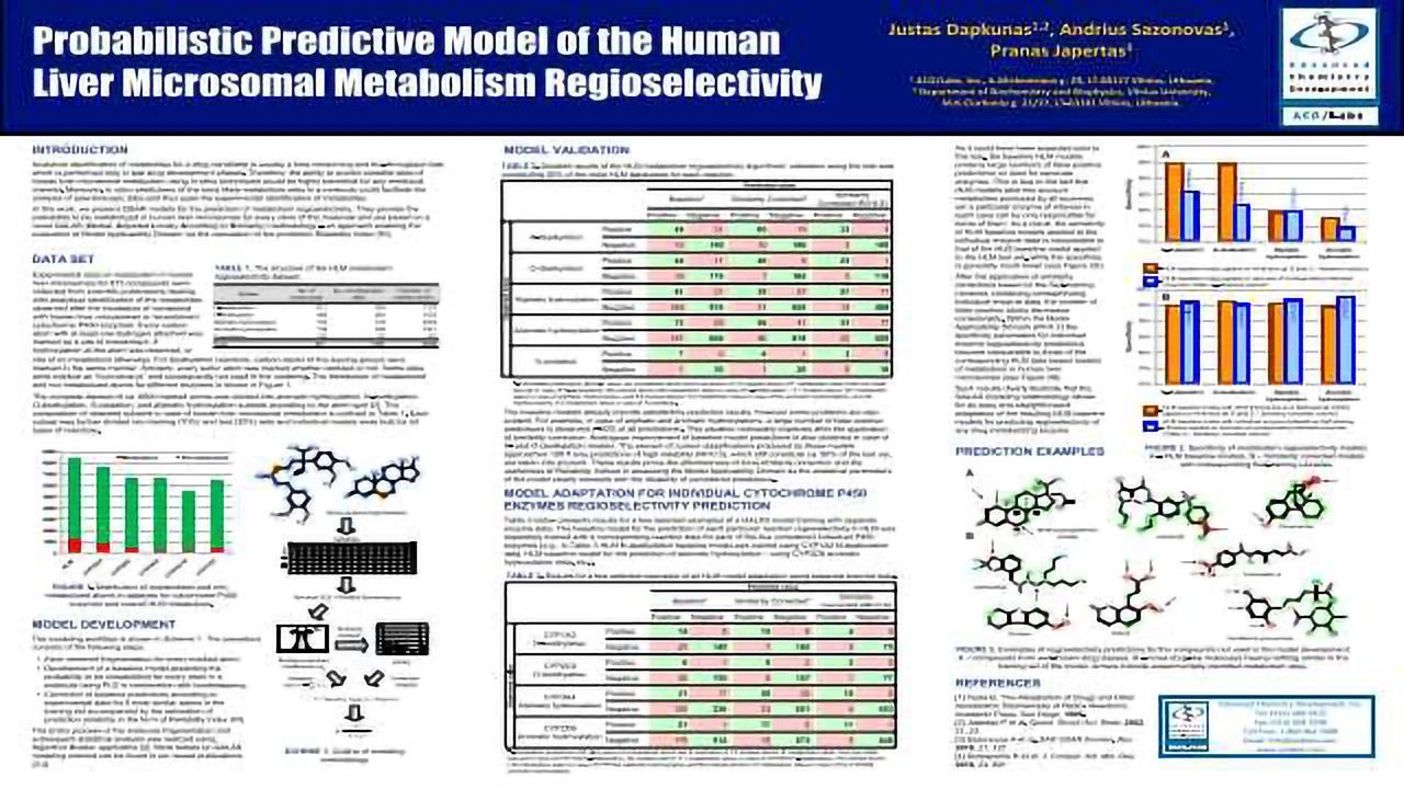 Probabilistic Predictive Model of the Human Liver Microsomal Metabolism Regioselectivity
