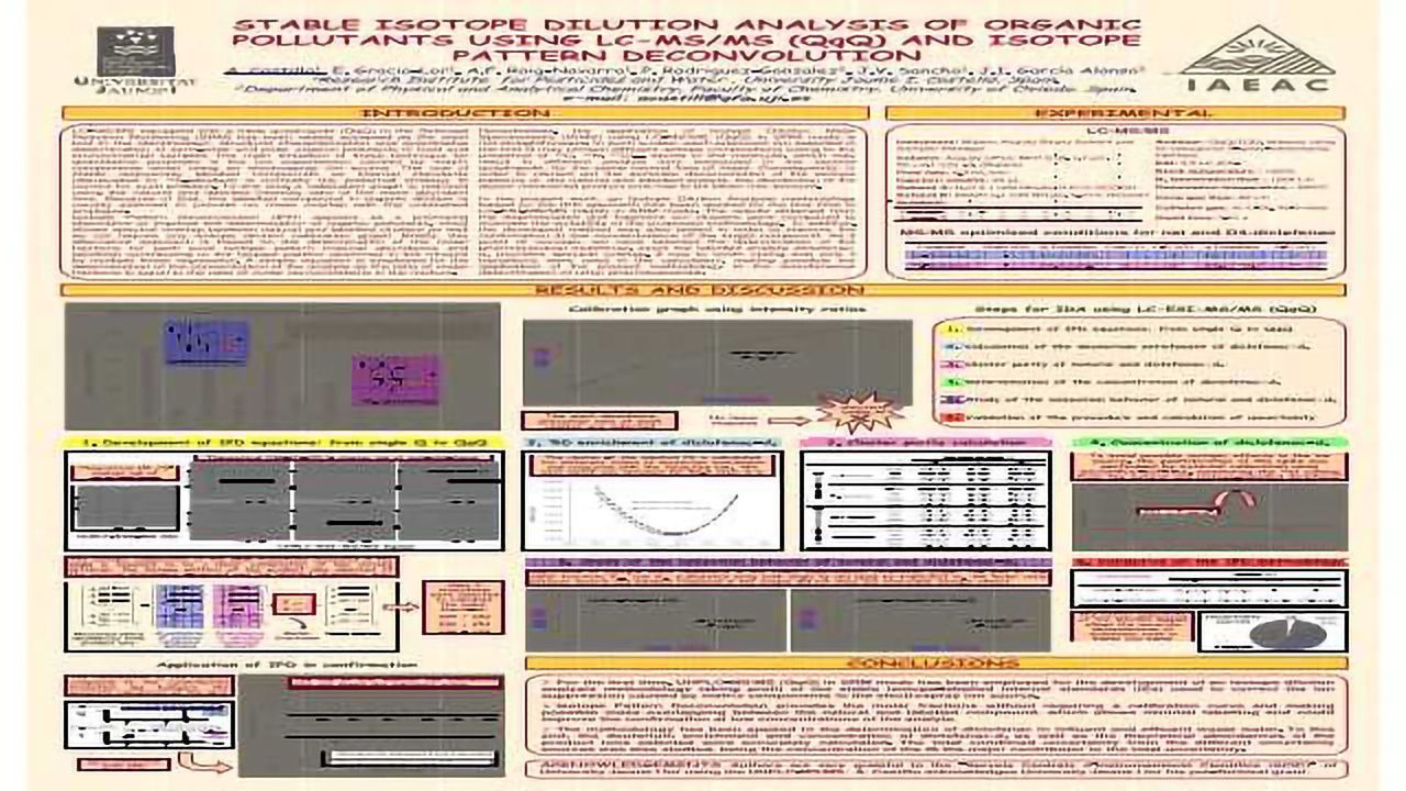 Stable Isotope Dilution Analysis of Organic Pollutants Using LC-MS/MS (QqQ) and Isotope Pattern Deconvolution