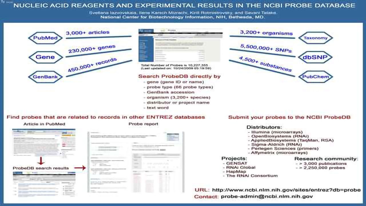 Nucleic Acid Reagents and Experimental Results in the NCBI Probe Database