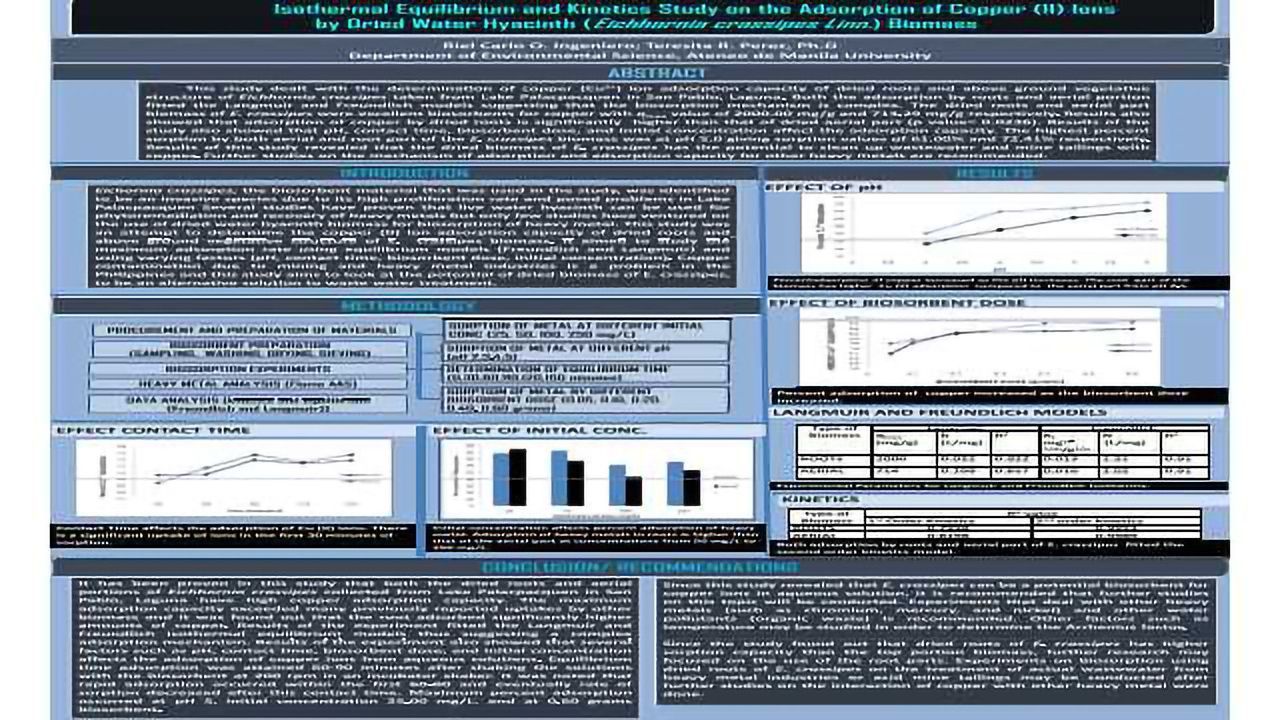Isothermal Equilibrium and Kinetic Study on the Adsorption of Copper (II) Ions by Dried Water Hyacinth Biomass (Eichhornia crassipes)